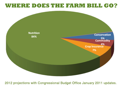 Farm Bill